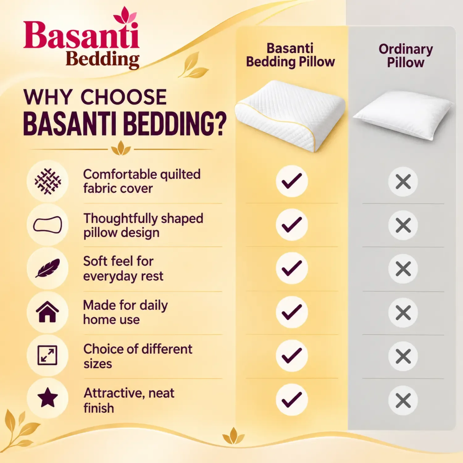 Basanti Bedding Memory Foam Cervical Pillow – Quilted Contour Pillow for Neck Support photo 2